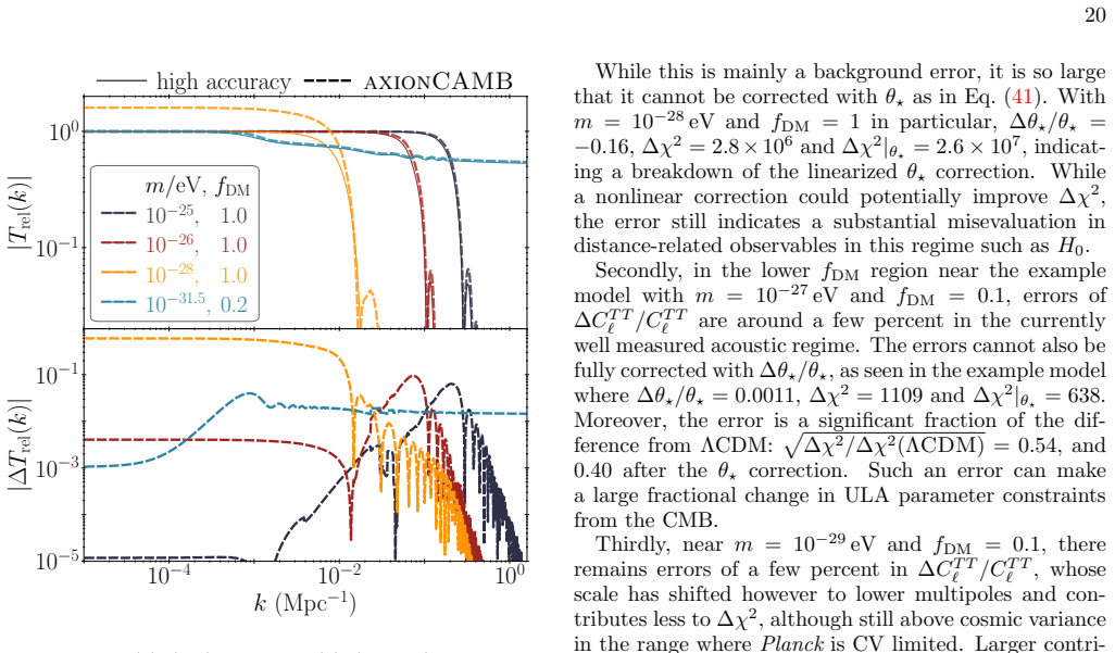 Figure 21
