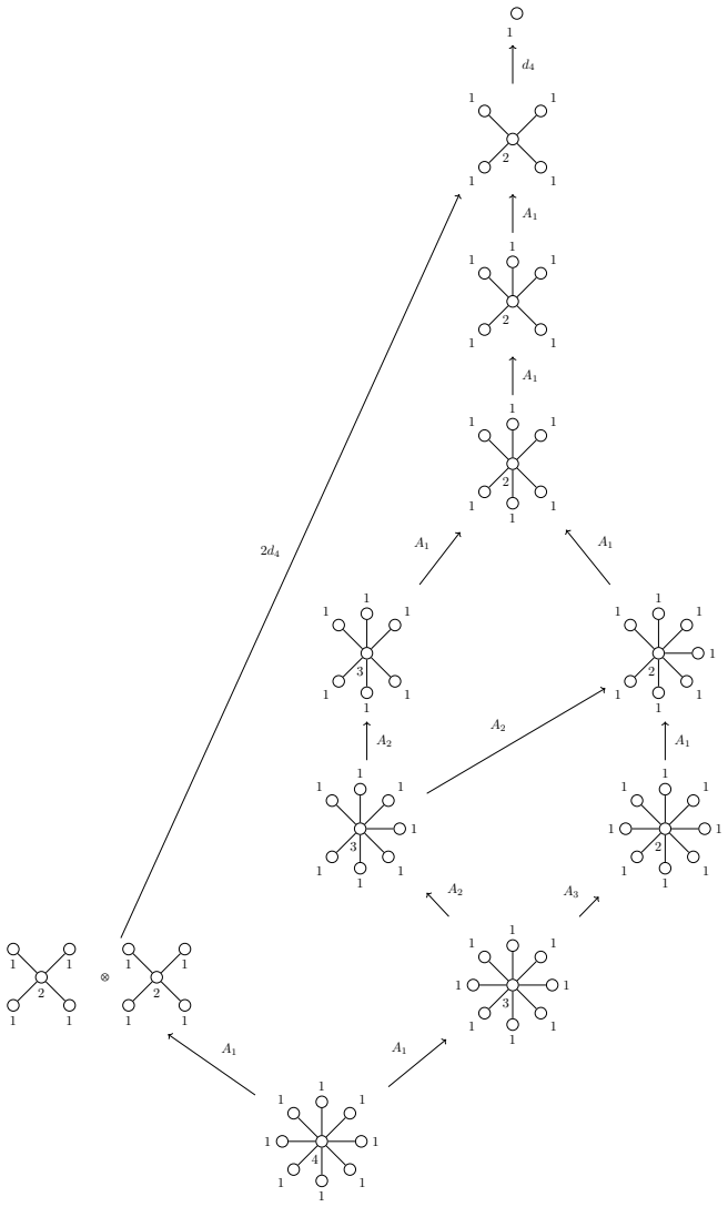Figure 3.4