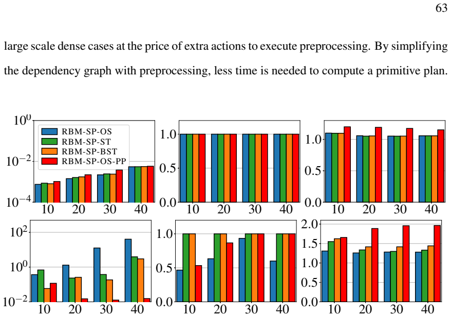 Figure 3.9