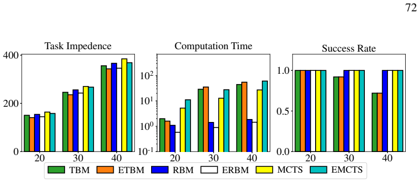 Figure 3.21
