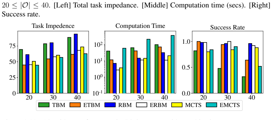 Figure 3.22