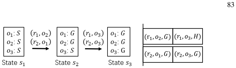 Figure 4.3