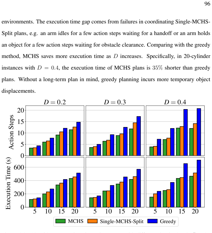 Figure 4.8