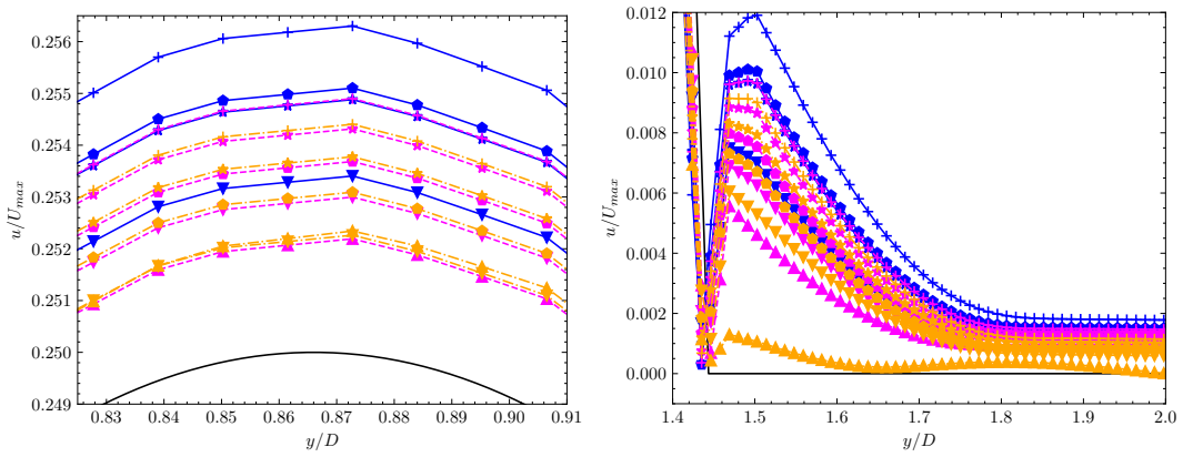 Figure 23