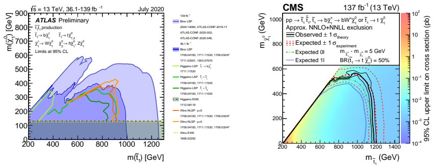 Figure 19