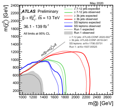 Figure 20