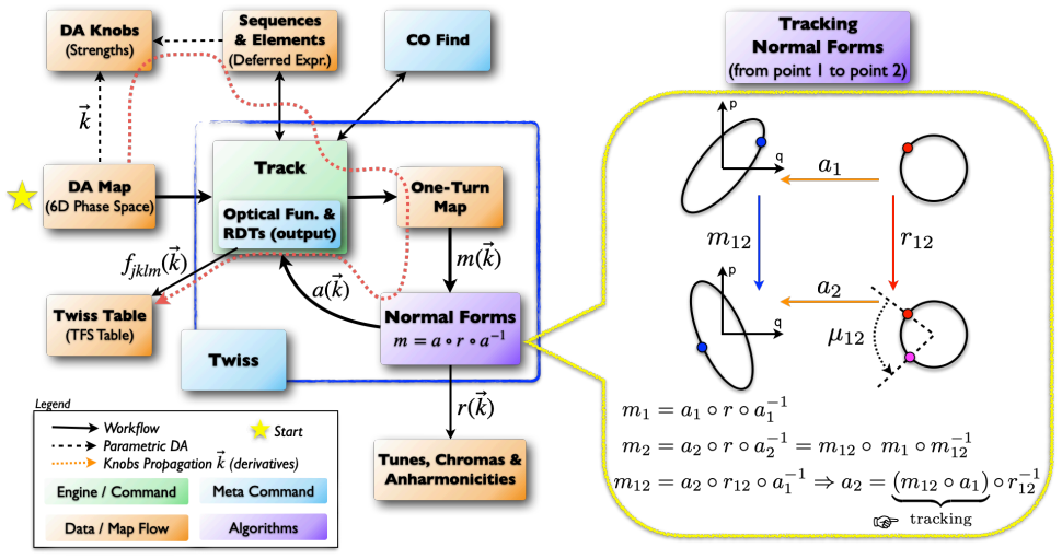 Figure 16