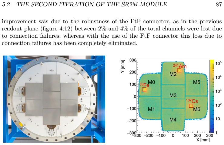 Figure 5.15