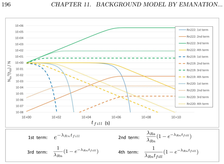 Figure 11.2