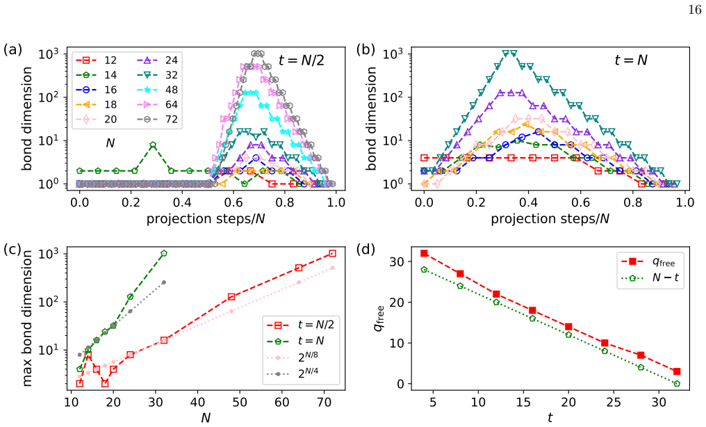 Figure 15