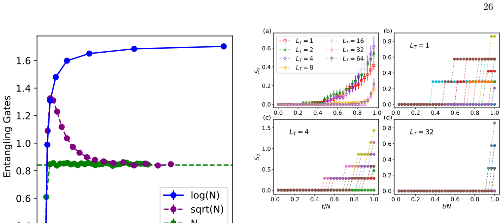 Figure 21