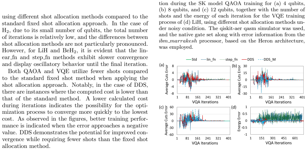 Figure 22