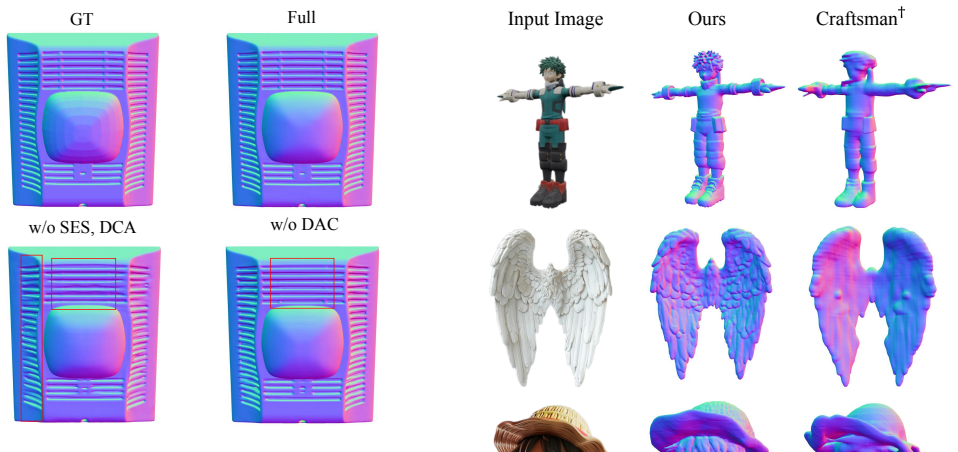 Figure 6