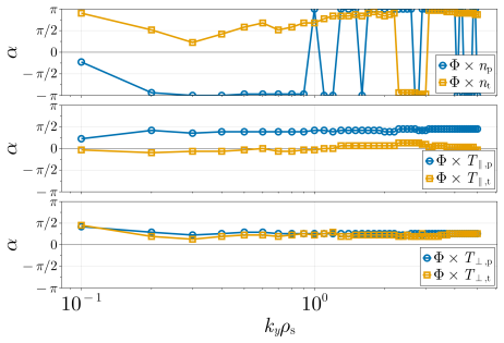 Figure 25