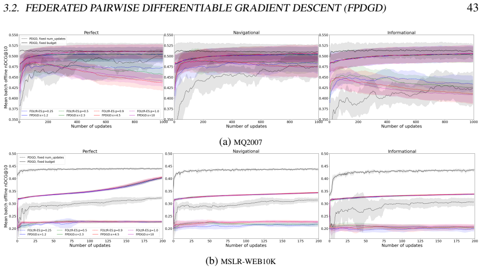 Figure 3.6