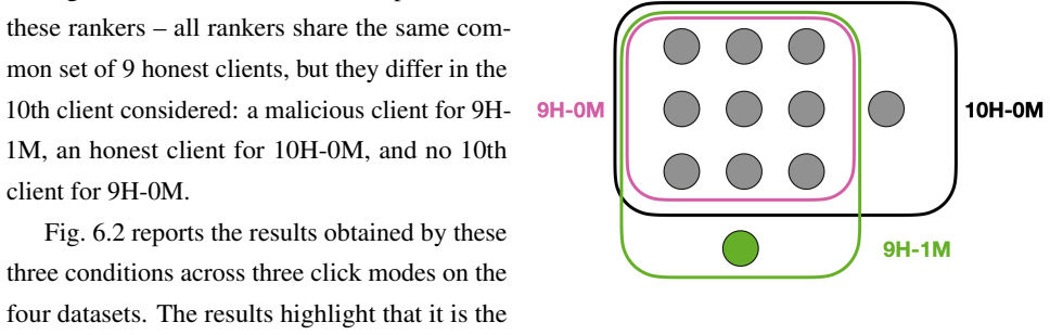 Figure 6.1