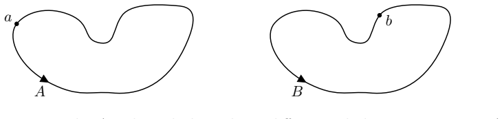 Figure 3.1