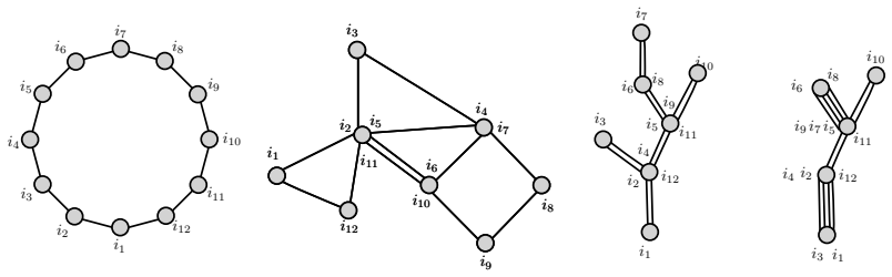 Figure 5.6
