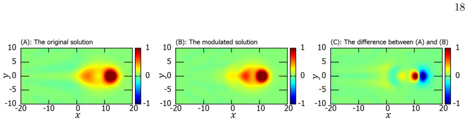 Figure 13