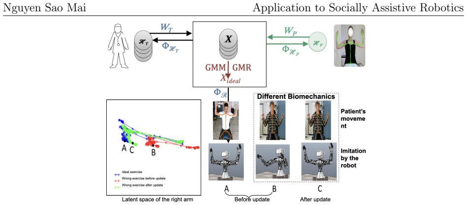 Figure 4.2