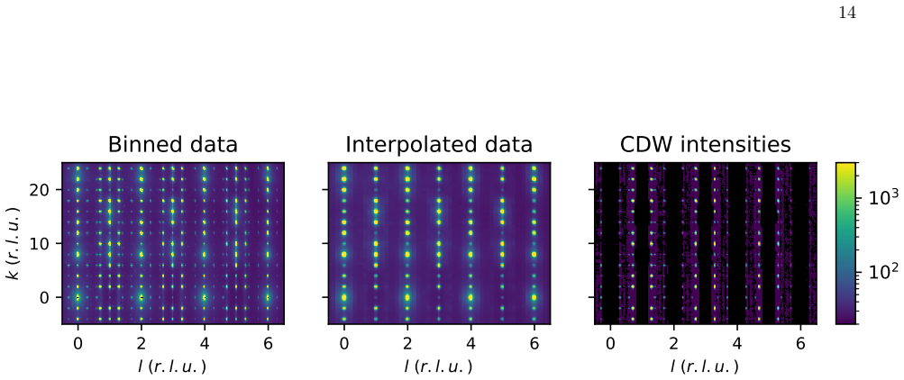 Figure 14