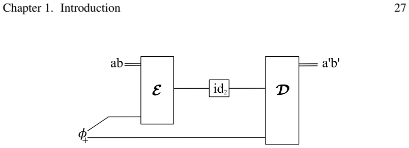 Figure 1.3