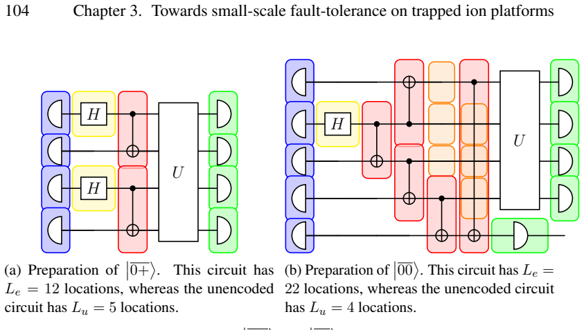 Figure 3.2