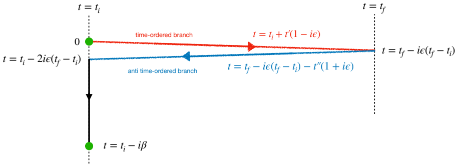 Figure 3.14