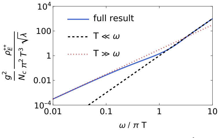 Figure 3.19