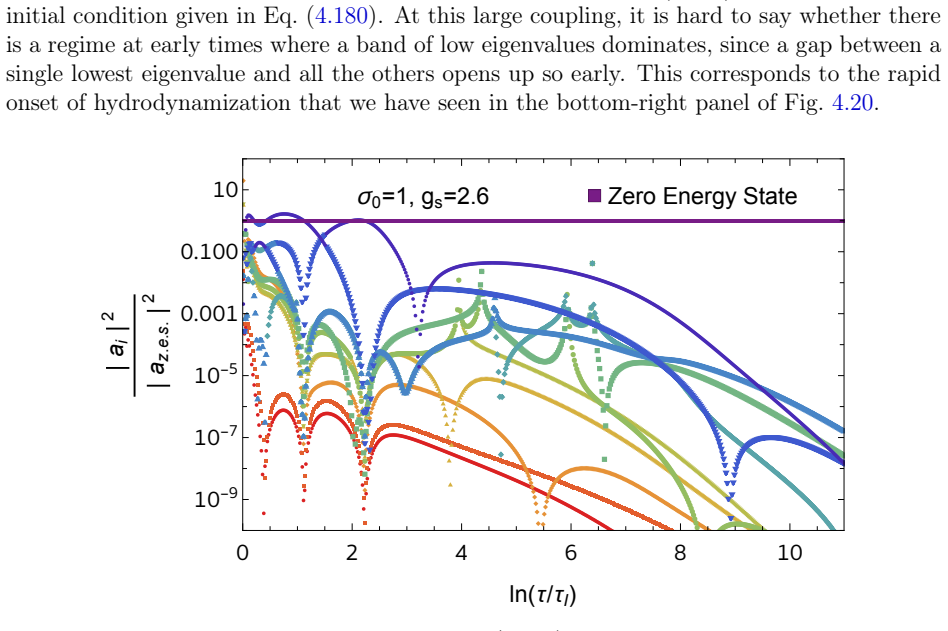 Figure 4.28