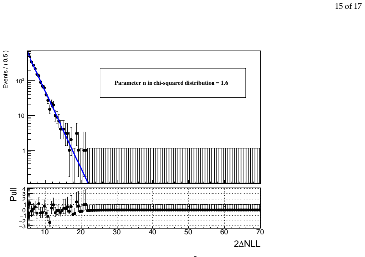 Figure 14