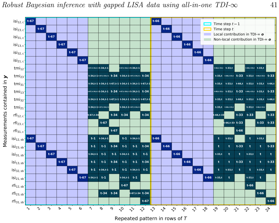 Figure 15