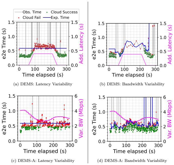 Figure 22