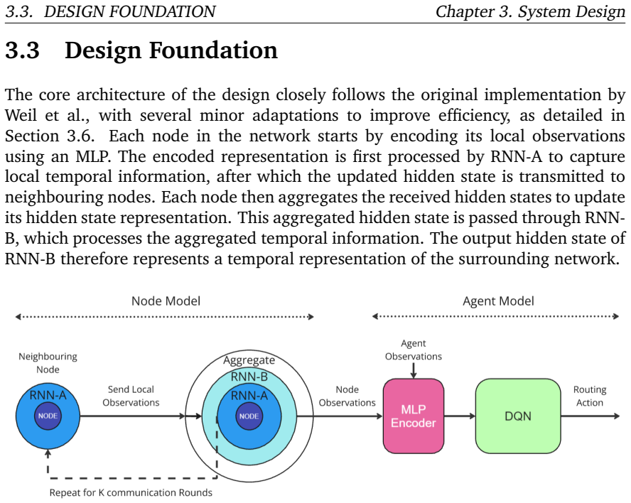 Figure 3.1