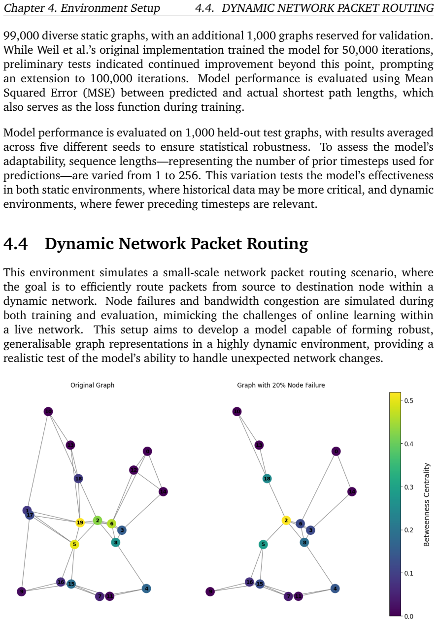 Figure 4.4