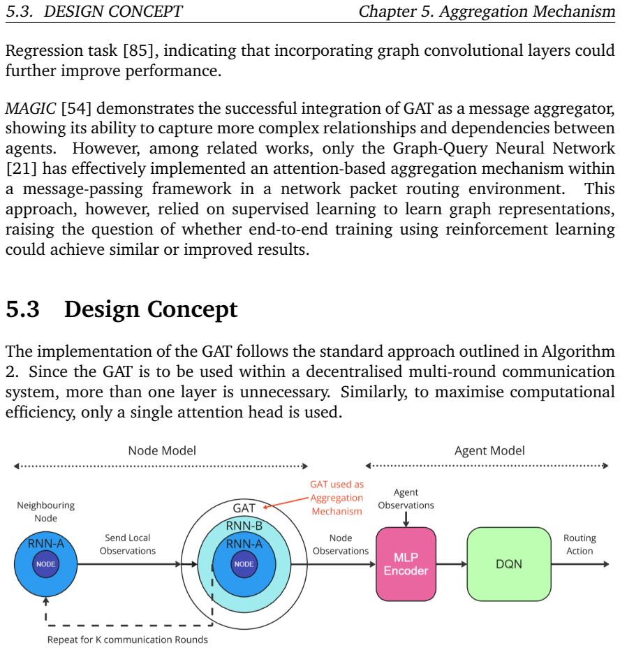 Figure 5.1