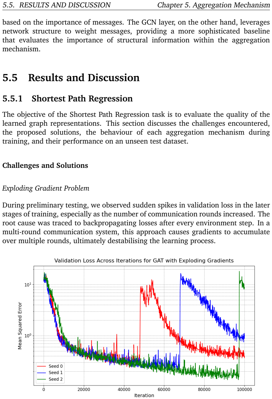 Figure 5.2