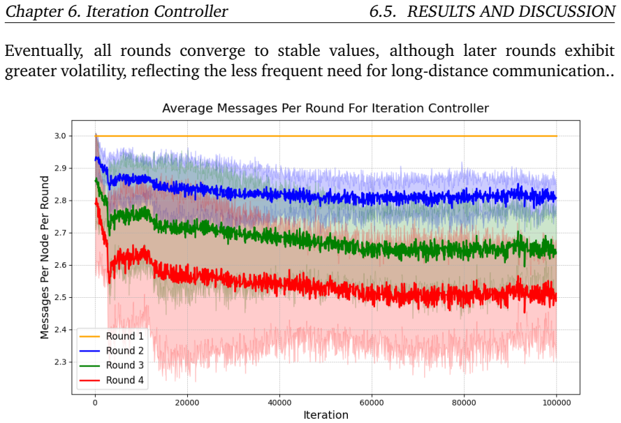 Figure 6.9