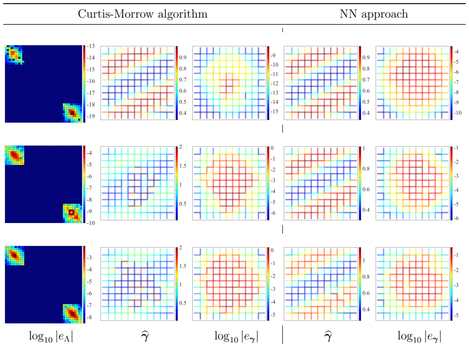 Figure 10