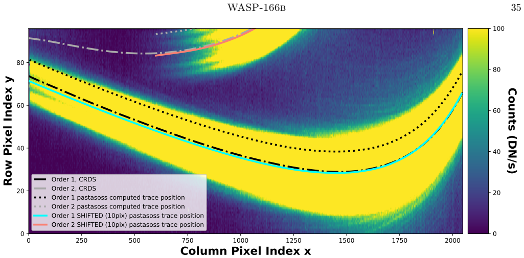 Figure 15