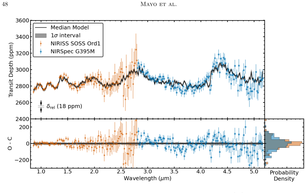 Figure 25