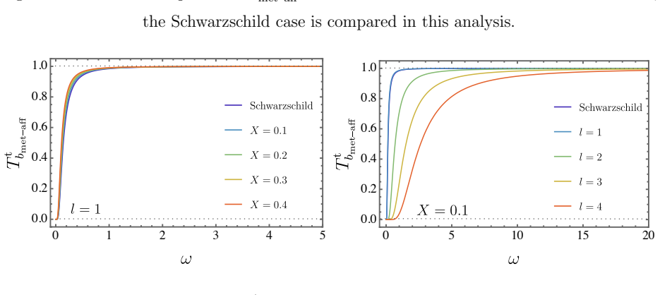 Figure 24