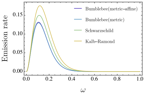 Figure 30