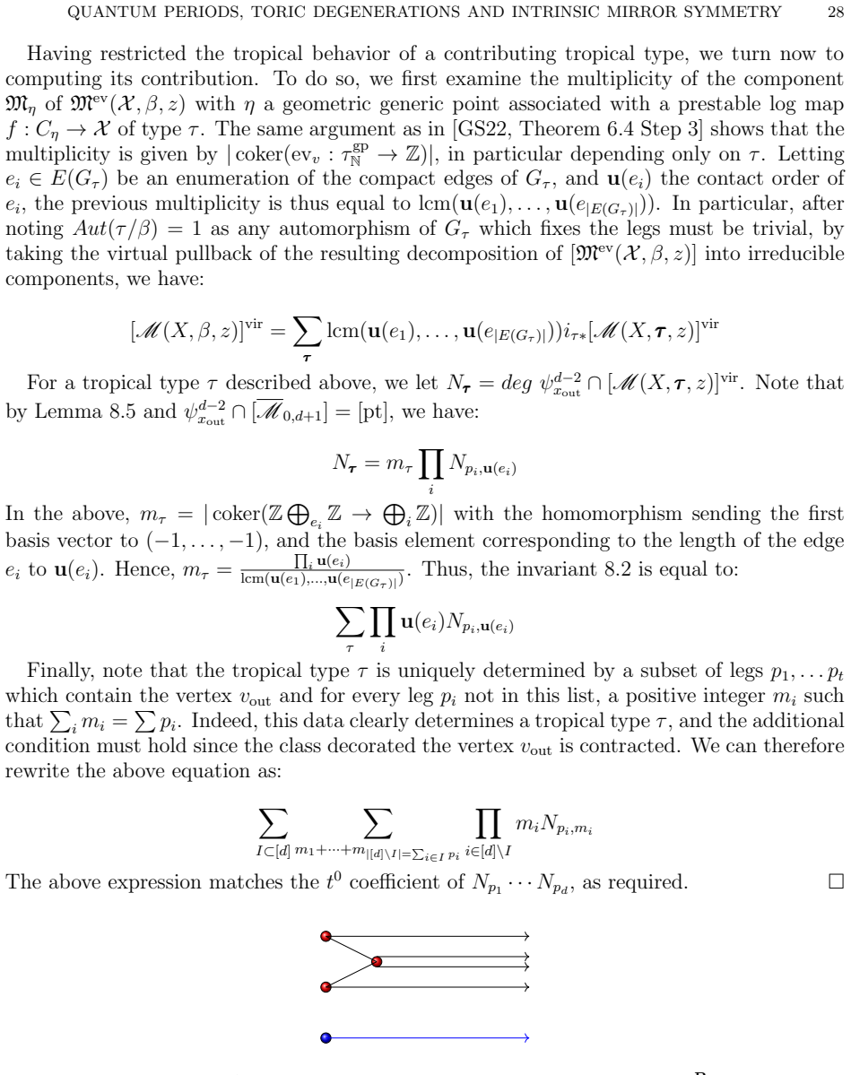 Figure 8.1
