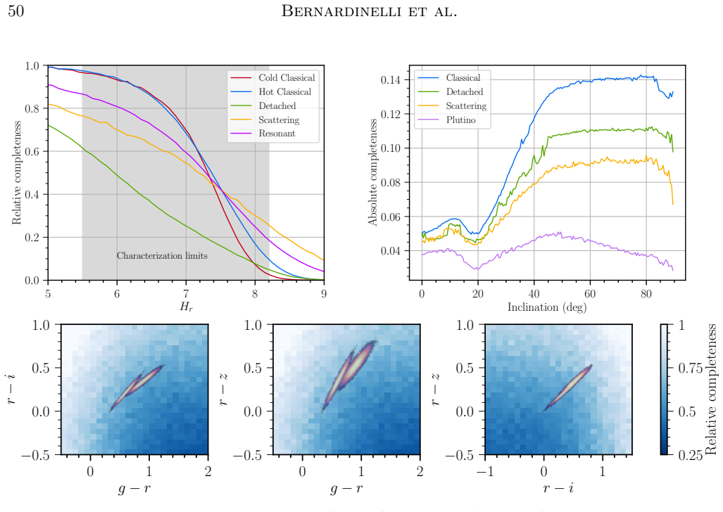 Figure 14