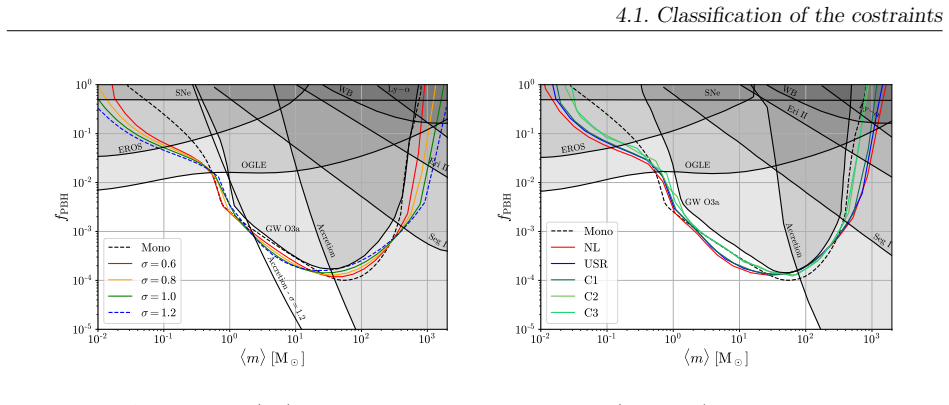 Figure 4.4
