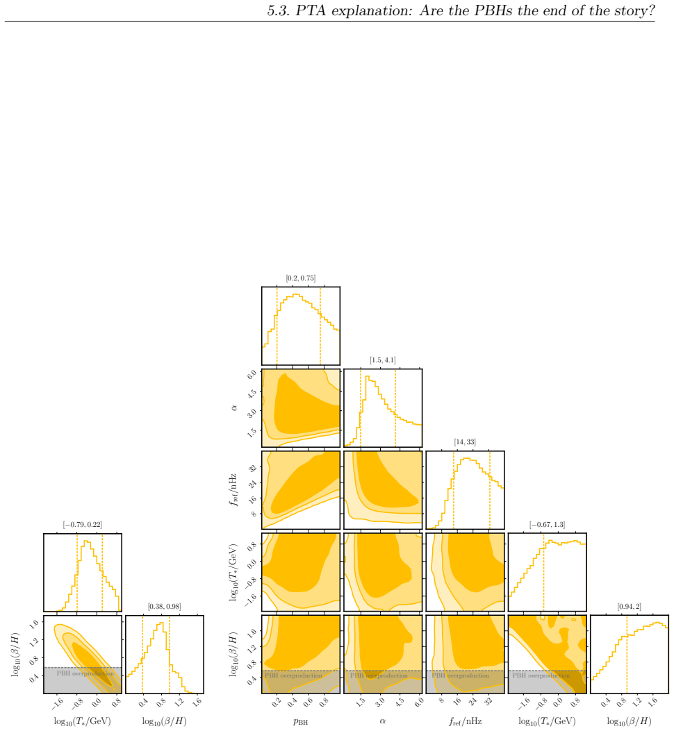 Figure 5.8