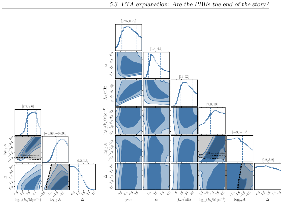 Figure 5.10