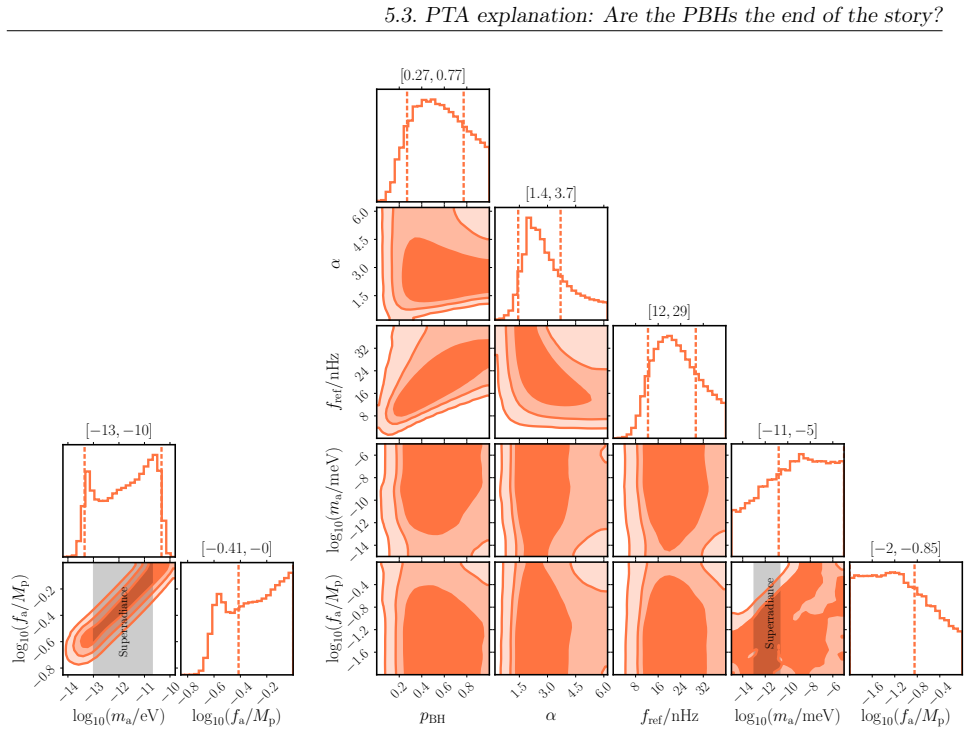 Figure 5.12