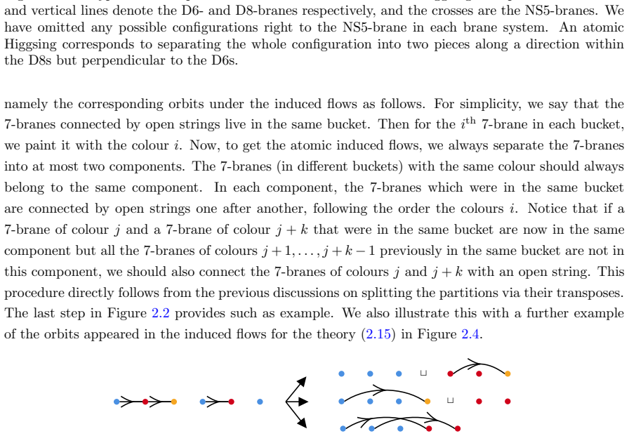 Figure 2.4